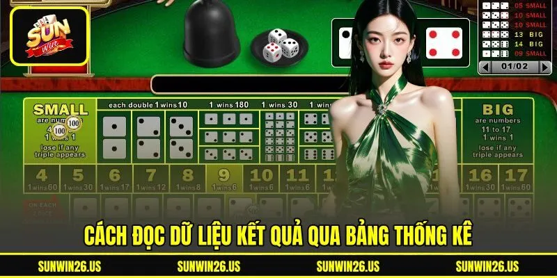 Cách đọc dữ liệu kết quả qua bảng thống kê